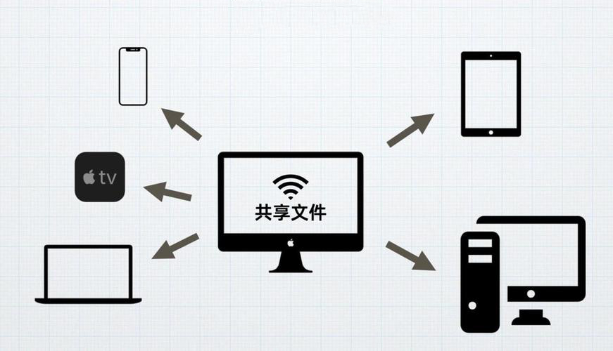 访问共享没有权限使用网络资源怎么办